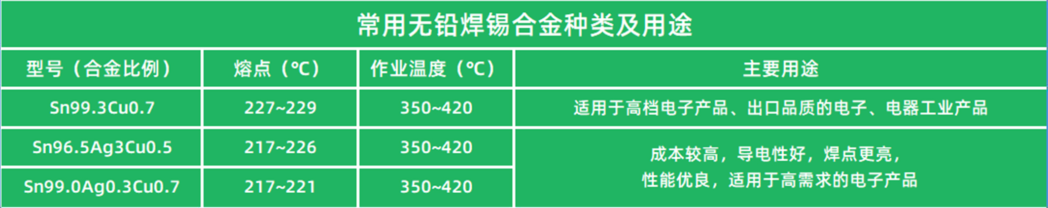 常用無鉛焊錫用途表.jpg